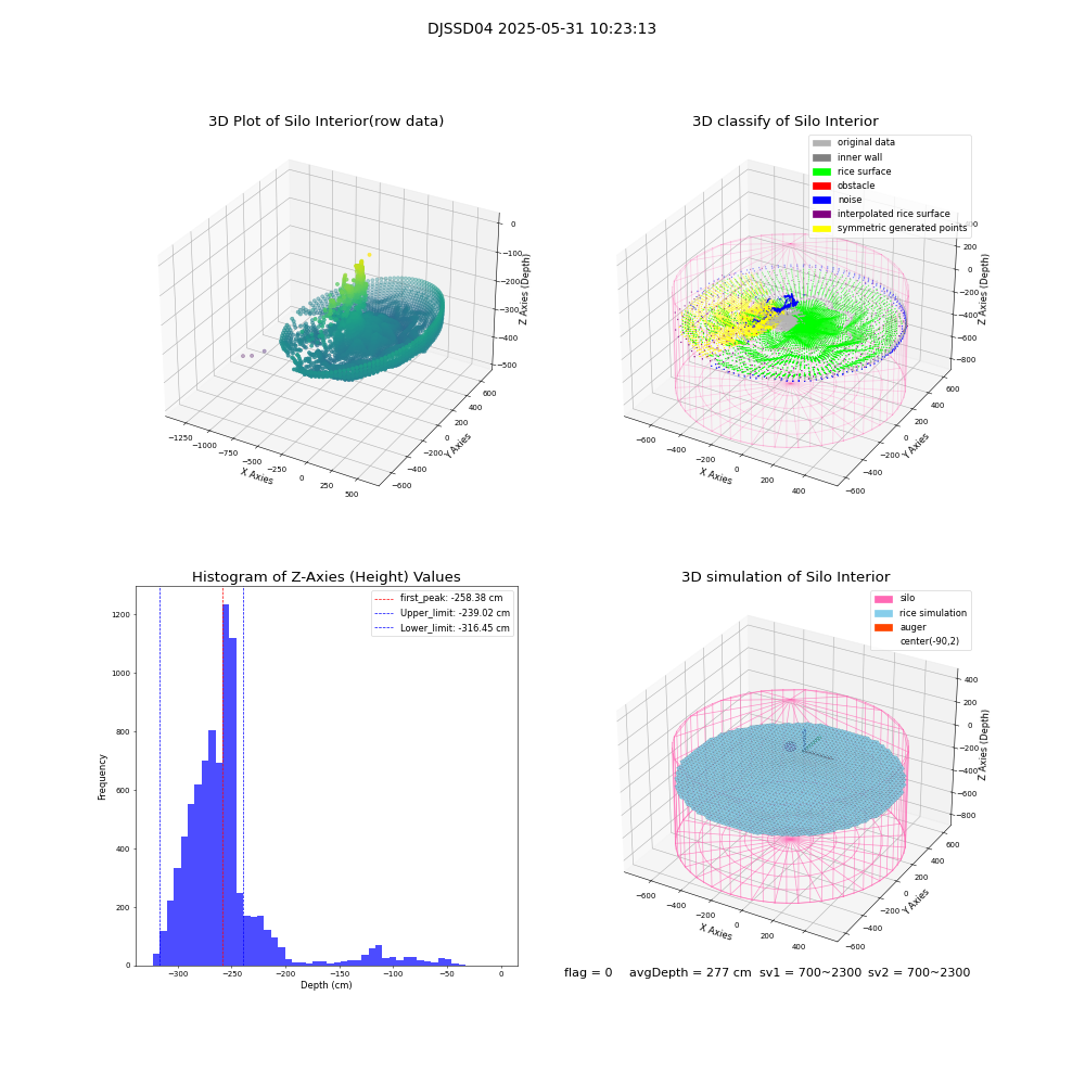 lidar visual vms_img