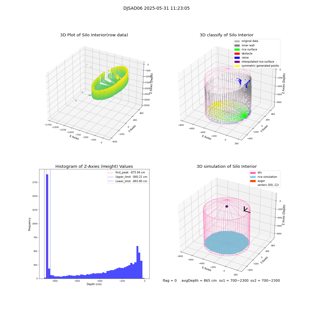 lidar visual vms_img