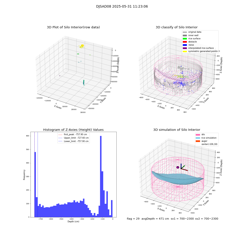 lidar visual vms_img