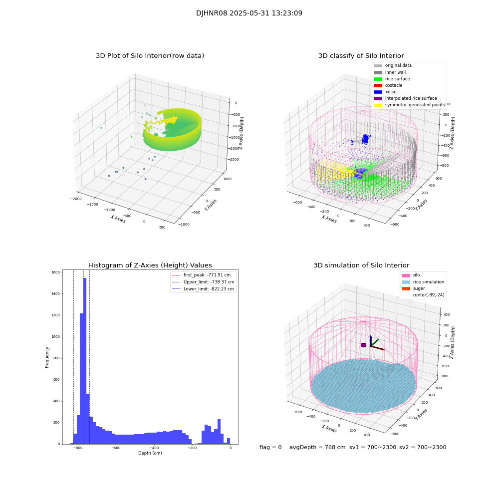 lidar visual vms_img