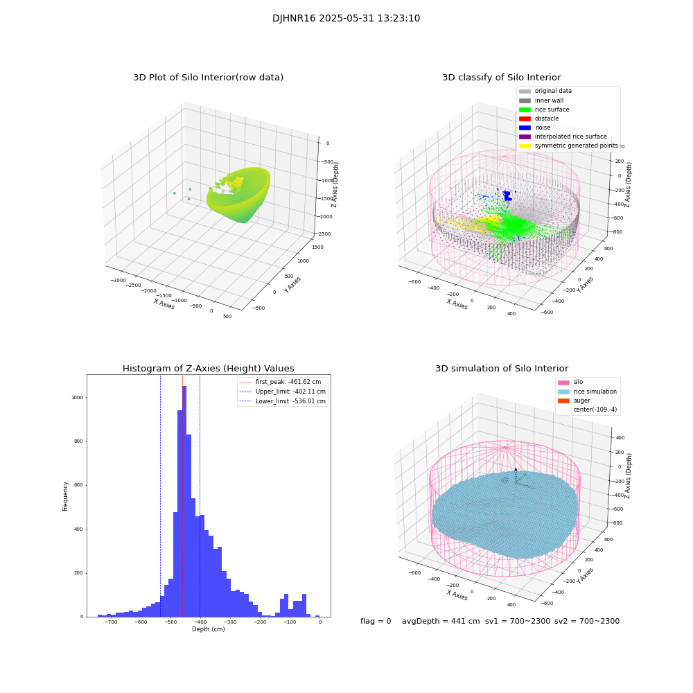 lidar visual vms_img