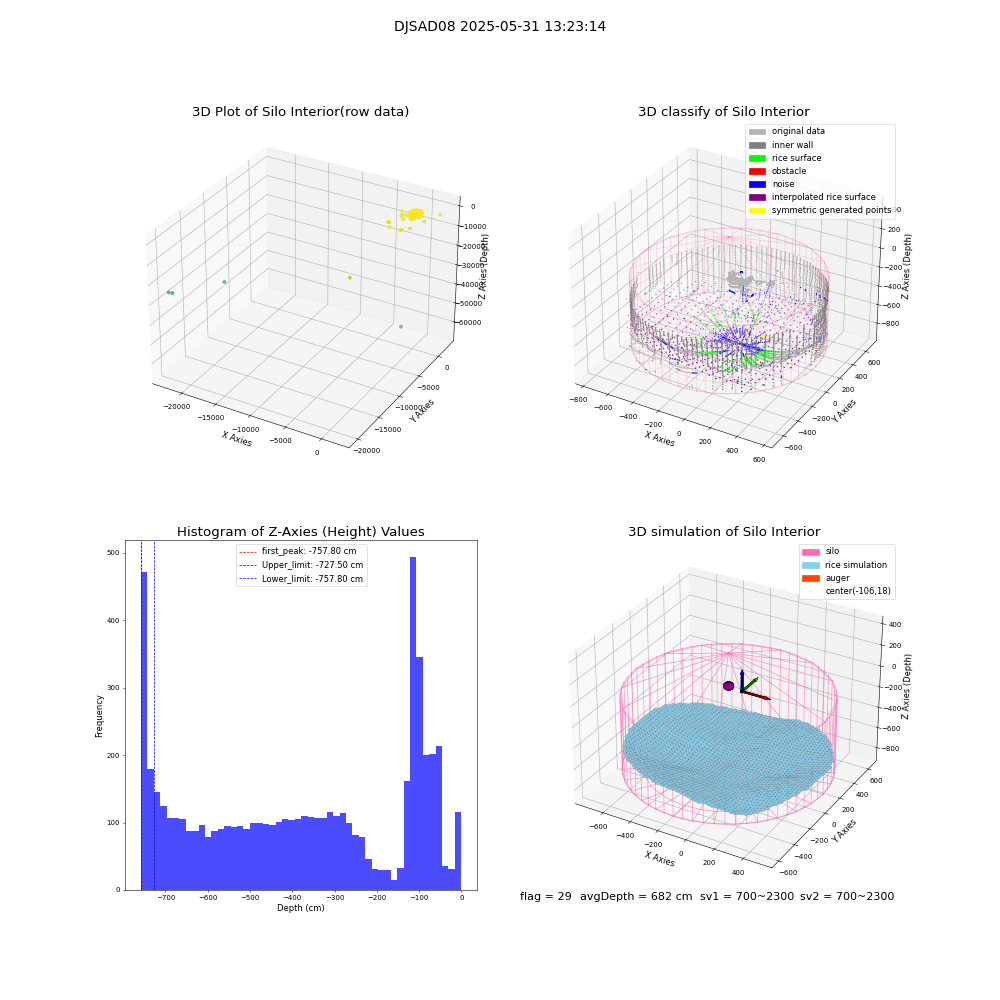 lidar visual vms_img