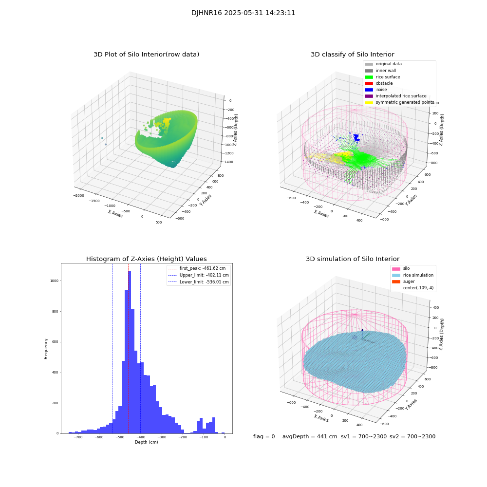 lidar visual vms_img