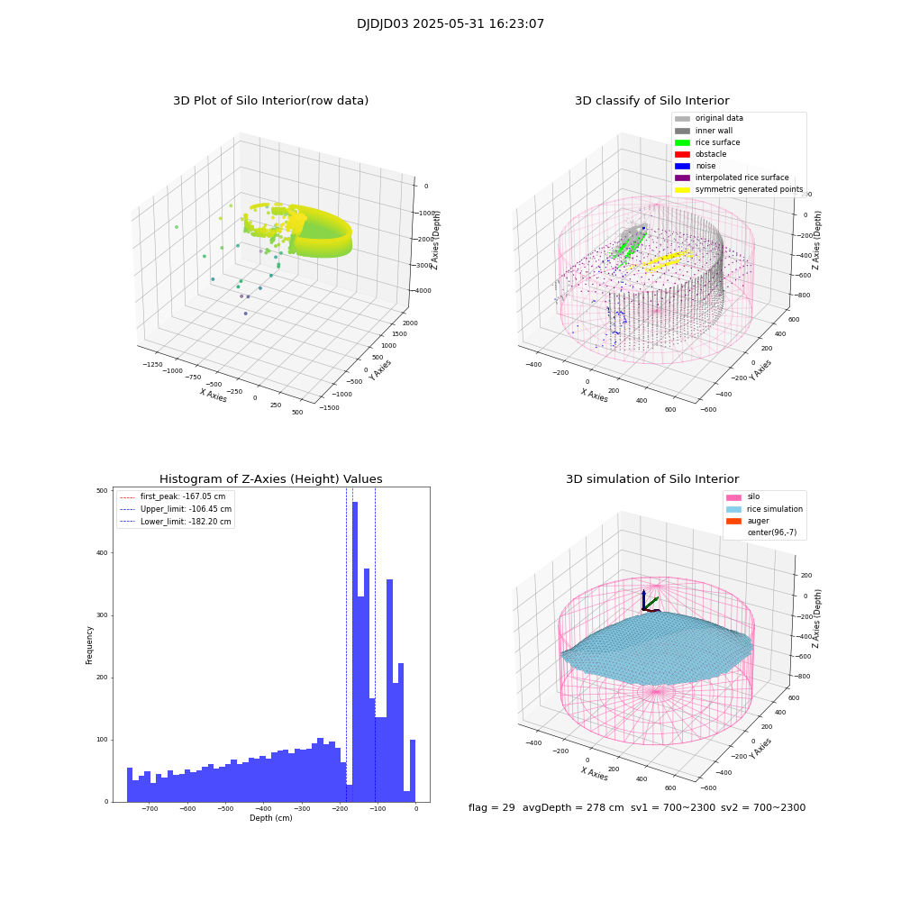 lidar visual vms_img