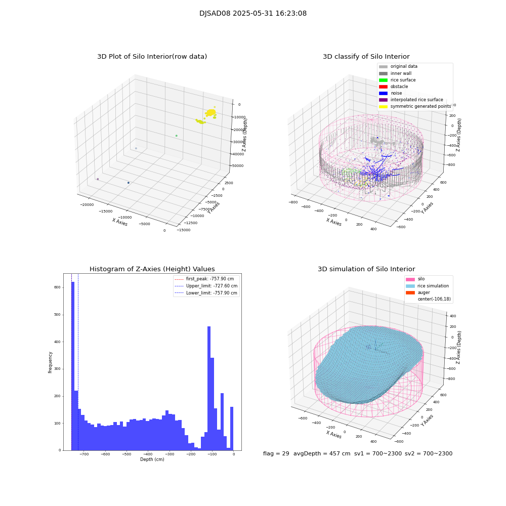lidar visual vms_img
