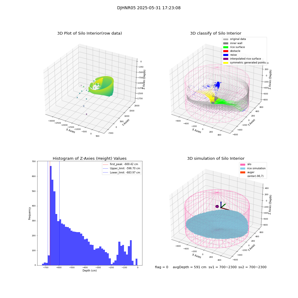 lidar visual vms_img