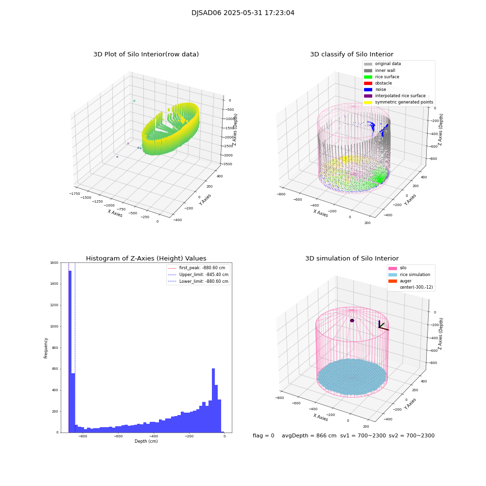 lidar visual vms_img