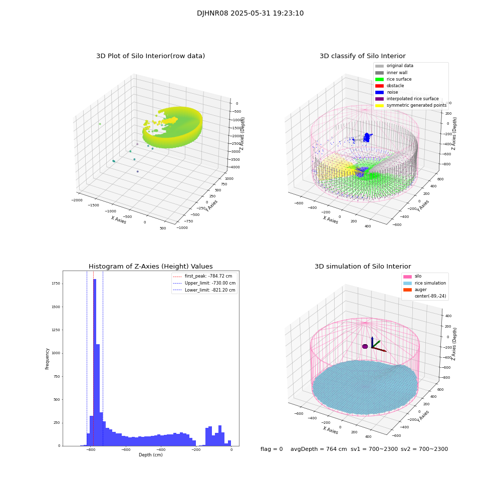 lidar visual vms_img
