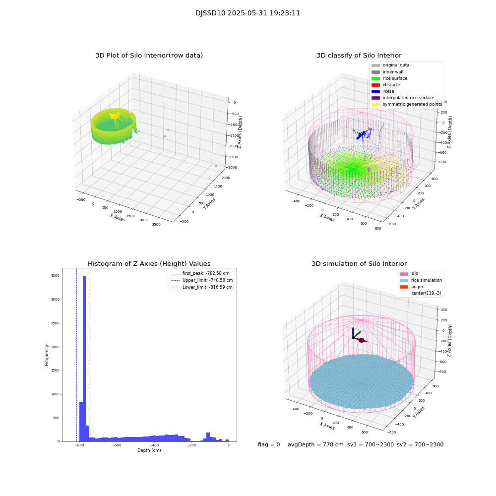 lidar visual vms_img