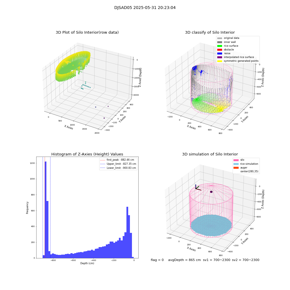 lidar visual vms_img