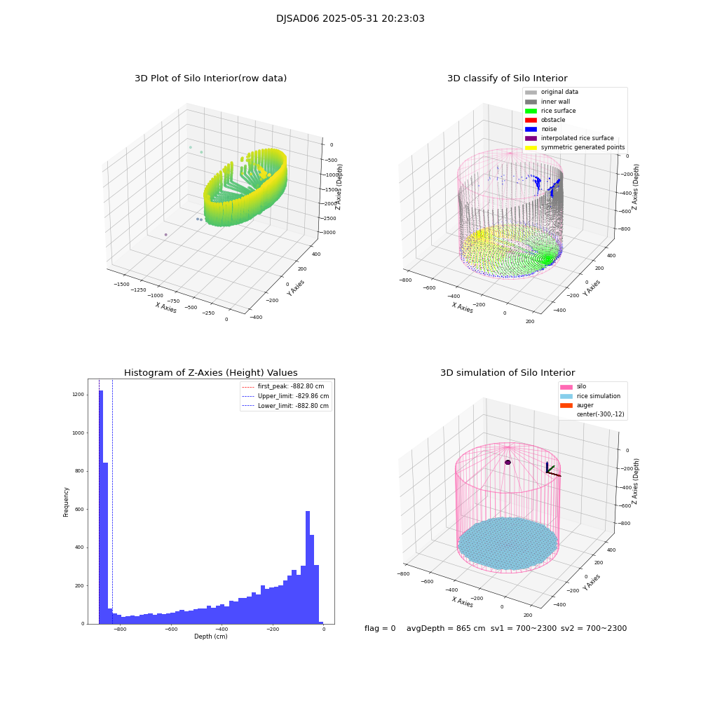 lidar visual vms_img