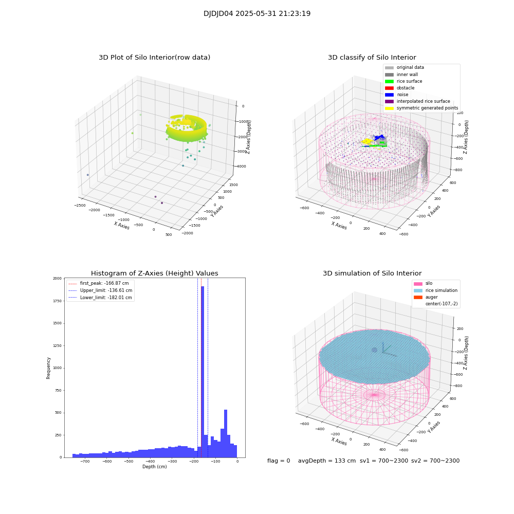lidar visual vms_img