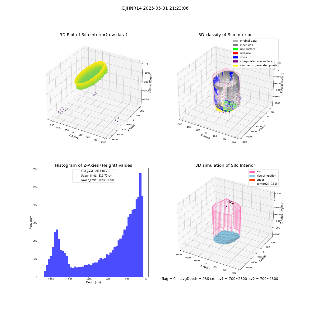 lidar visual vms_img