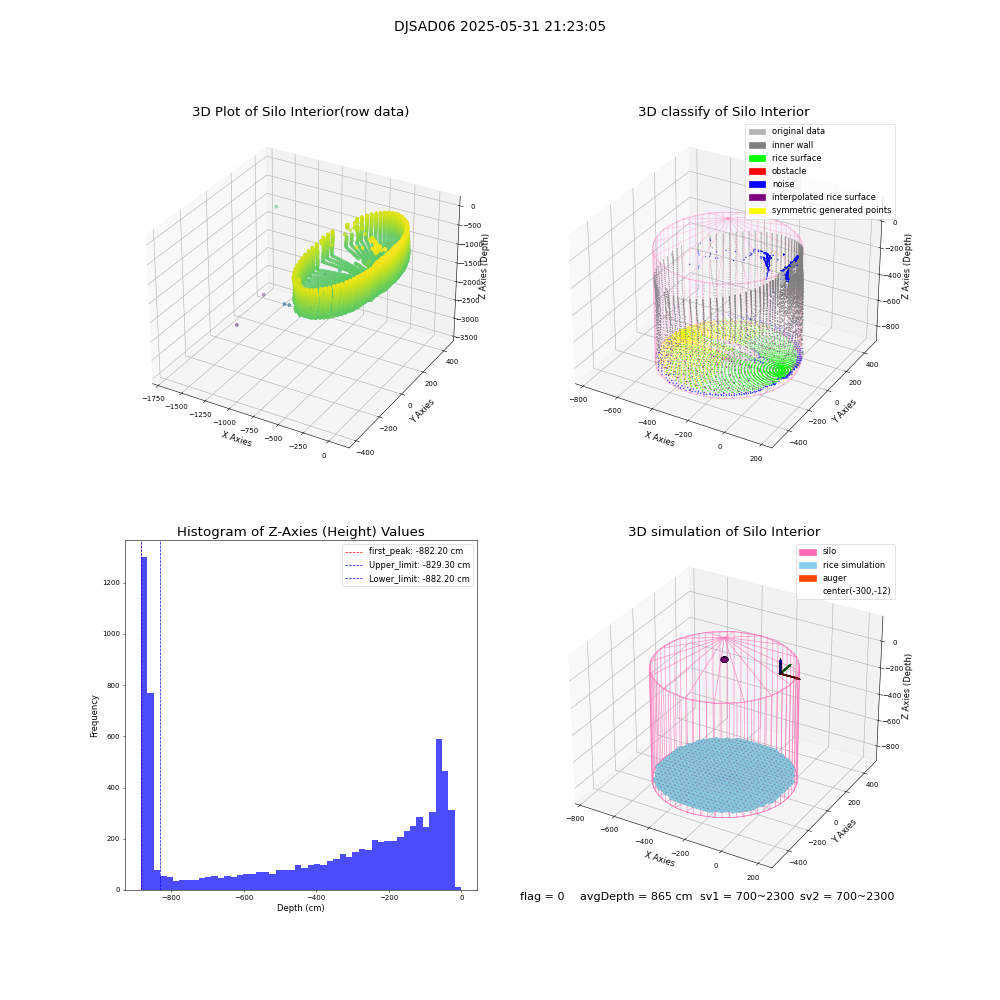 lidar visual vms_img