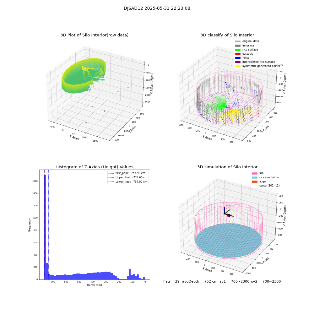 lidar visual vms_img