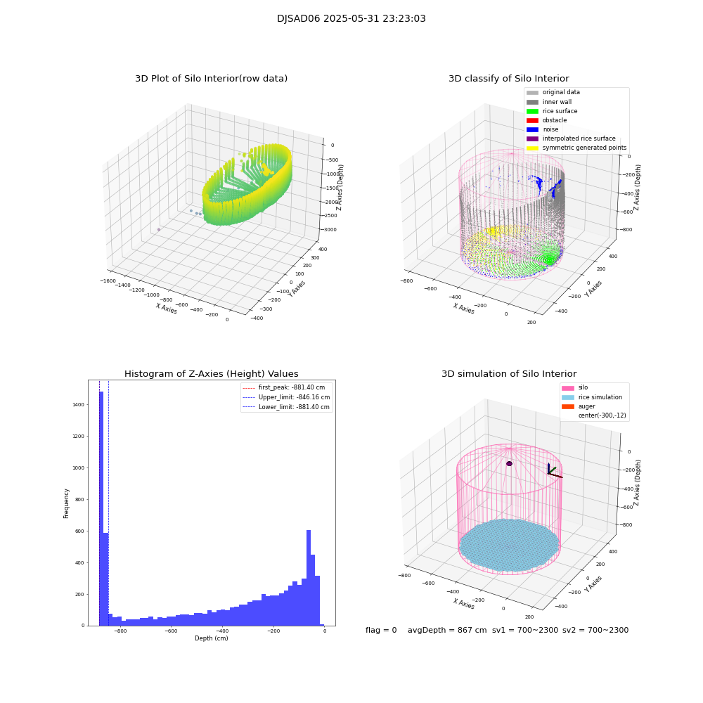 lidar visual vms_img