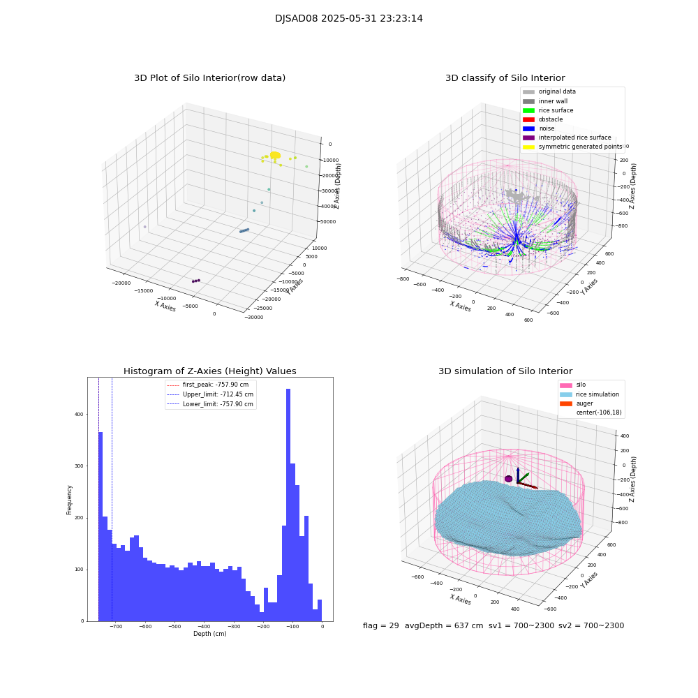 lidar visual vms_img