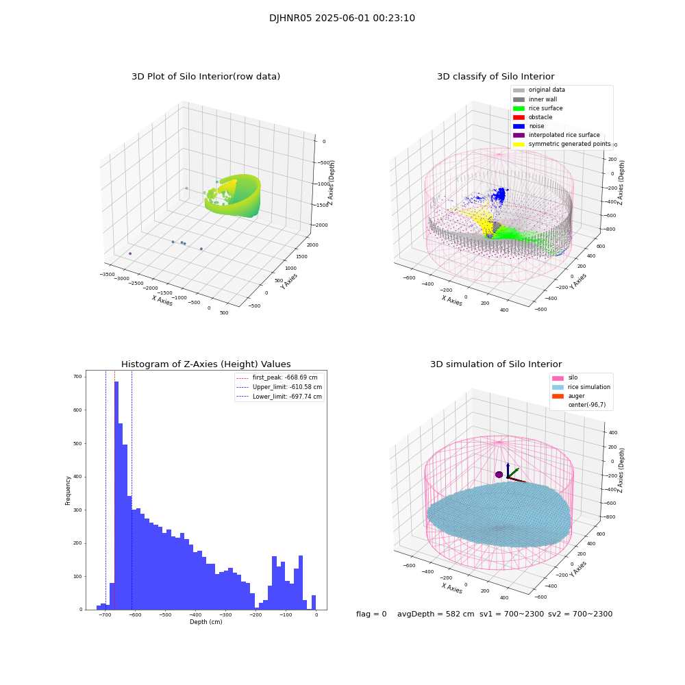 lidar visual vms_img