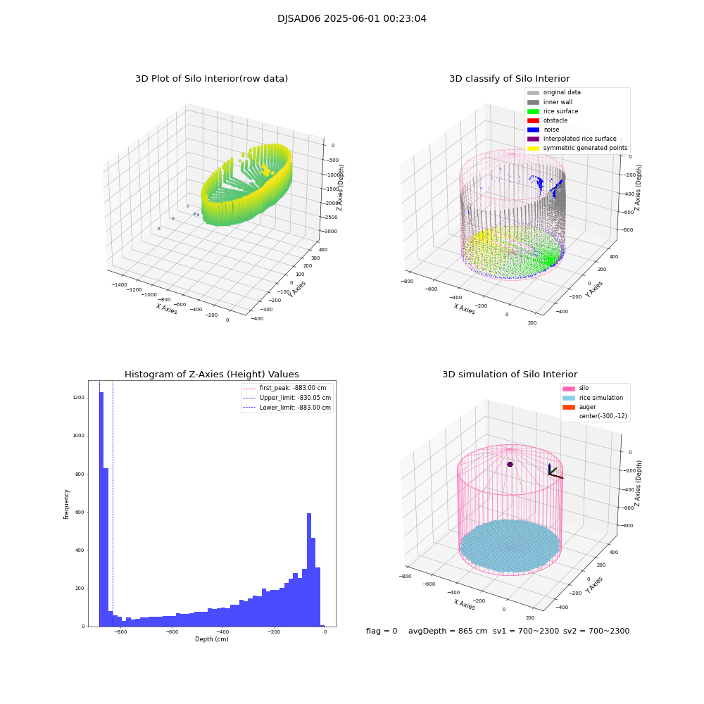 lidar visual vms_img