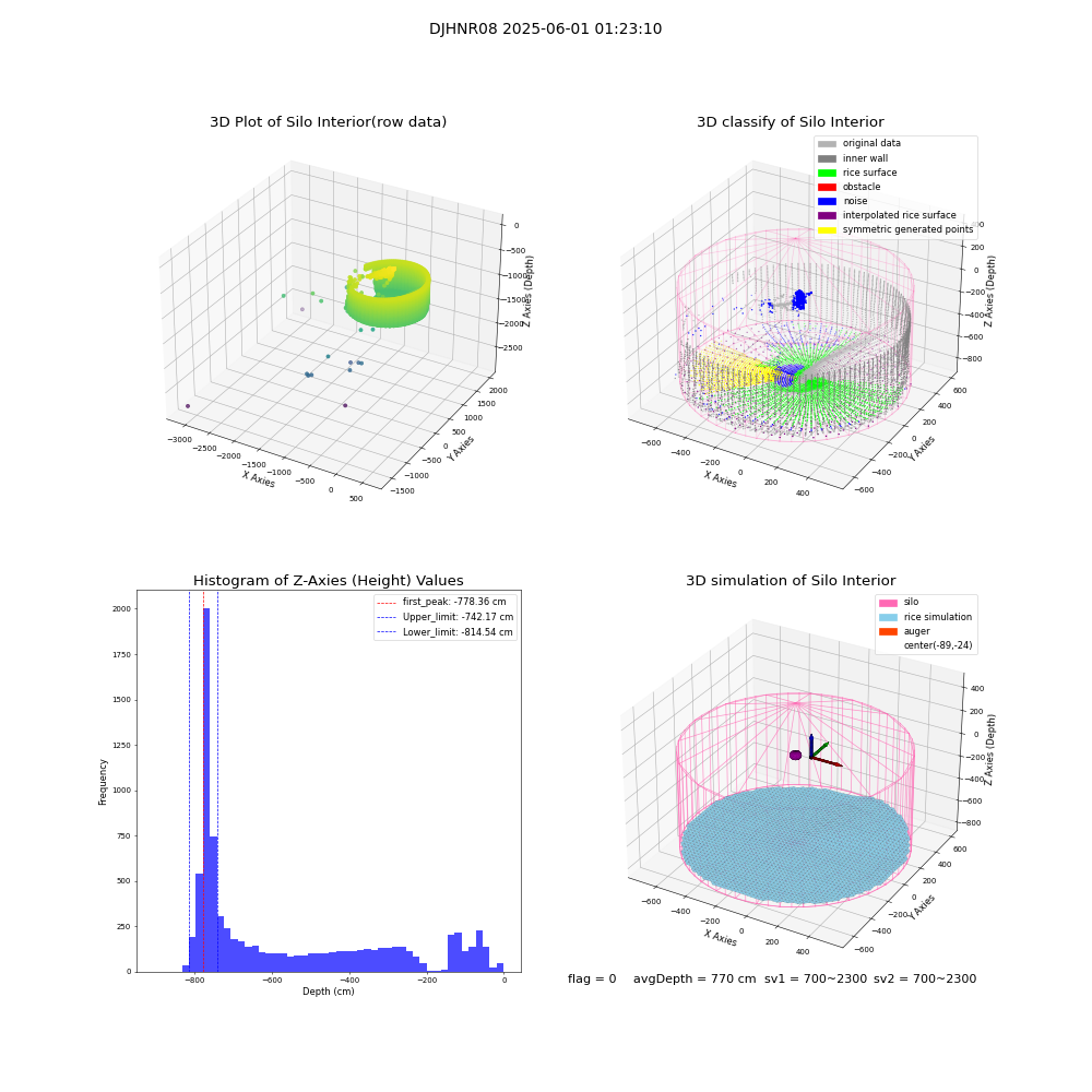 lidar visual vms_img