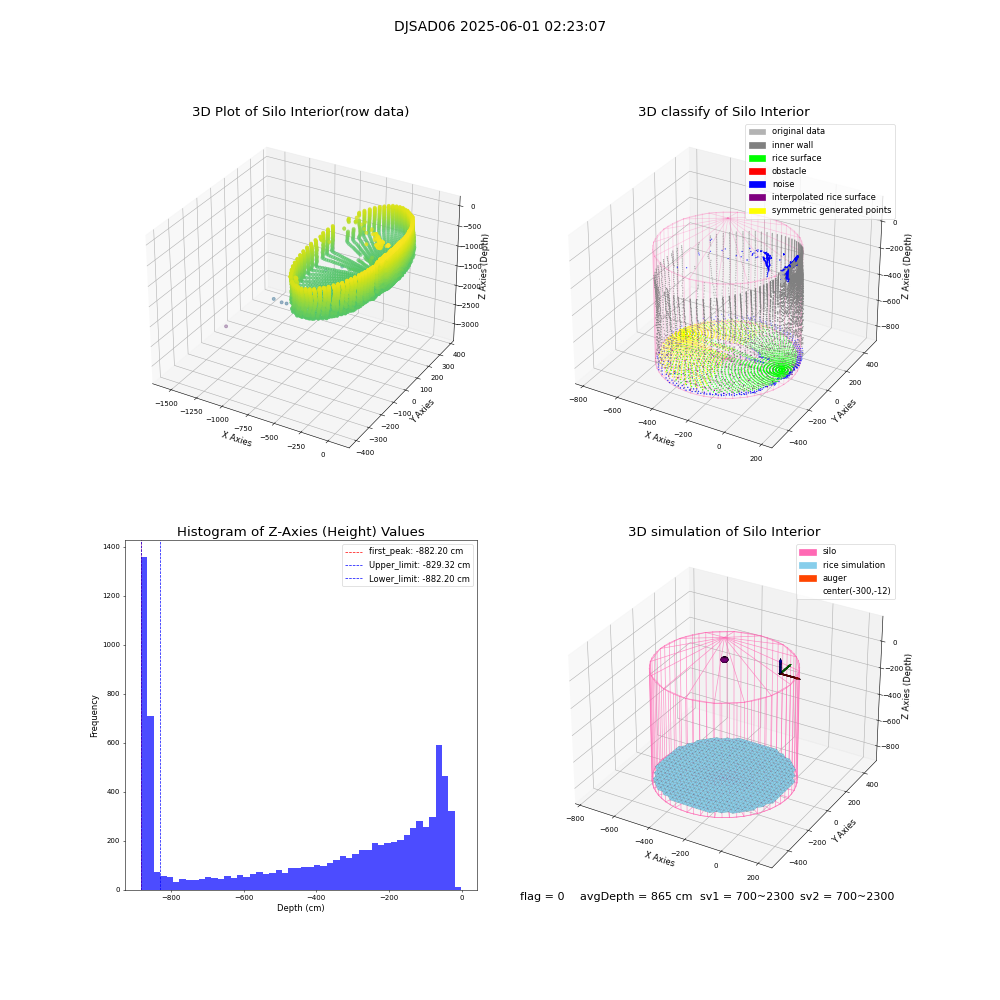 lidar visual vms_img