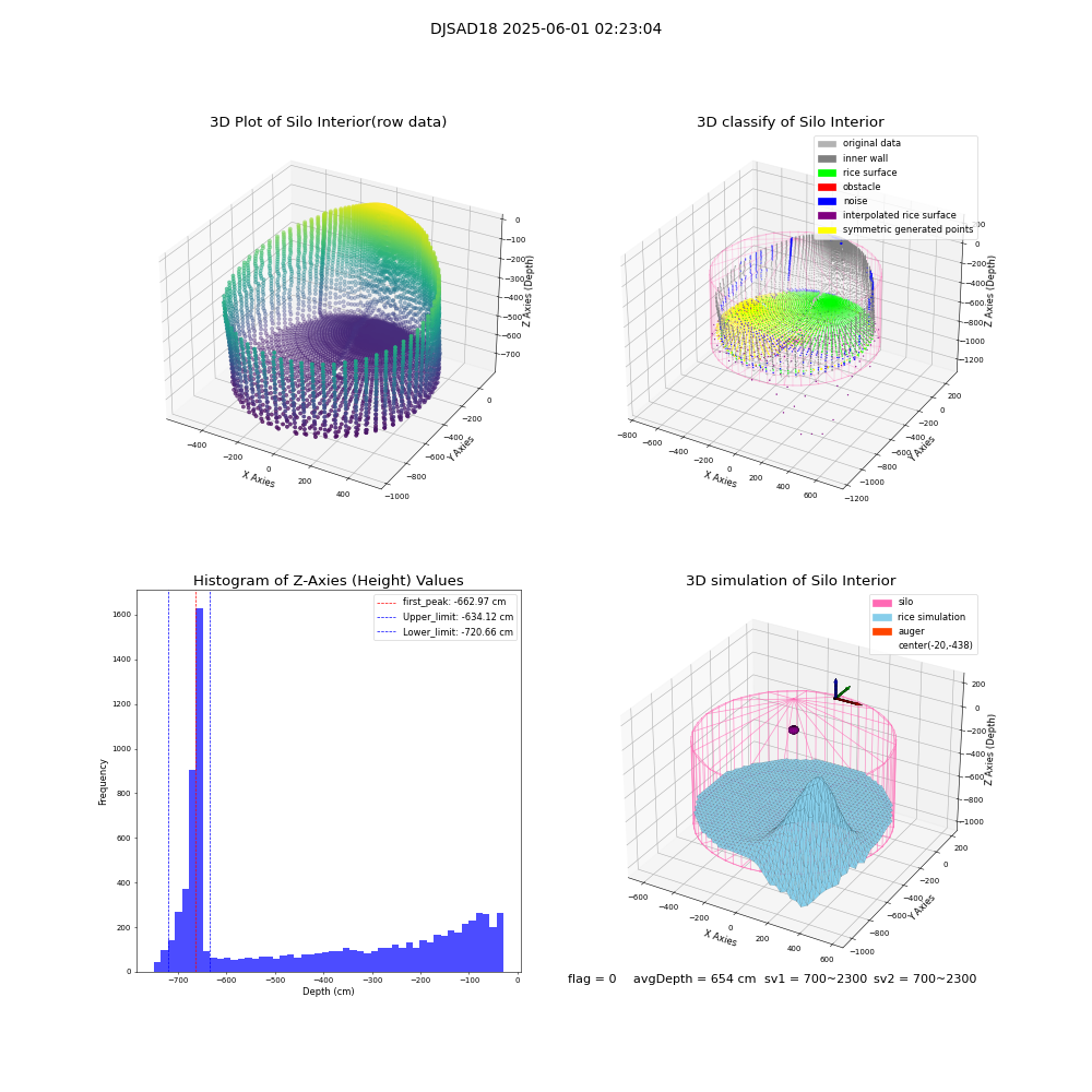 lidar visual vms_img
