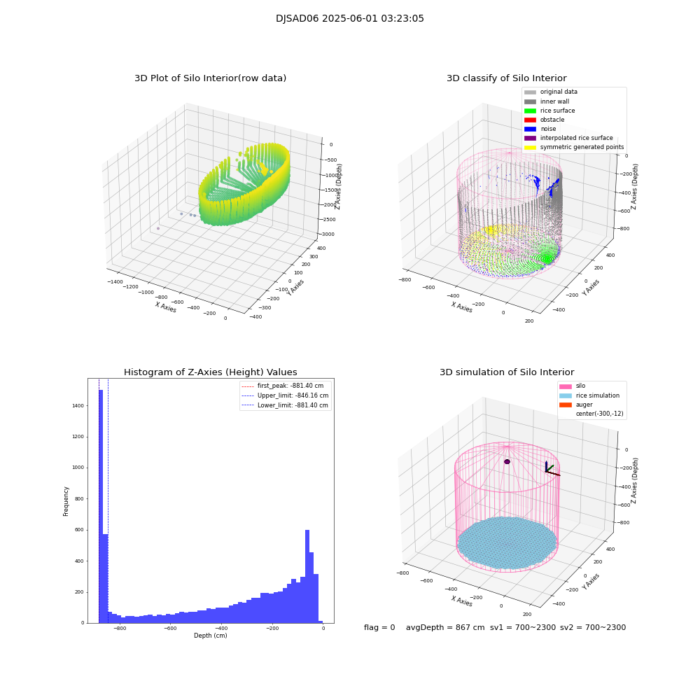 lidar visual vms_img