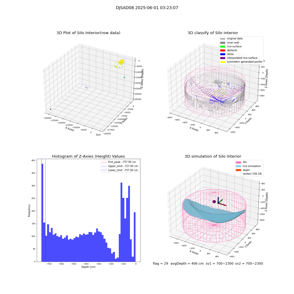 lidar visual vms_img