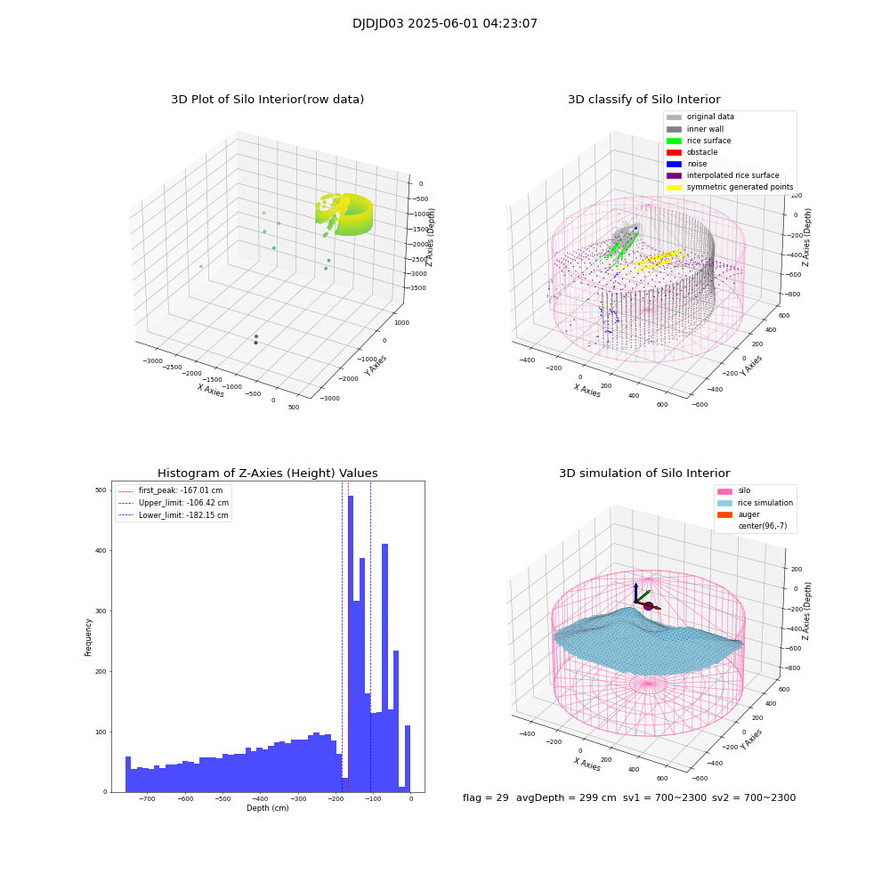 lidar visual vms_img