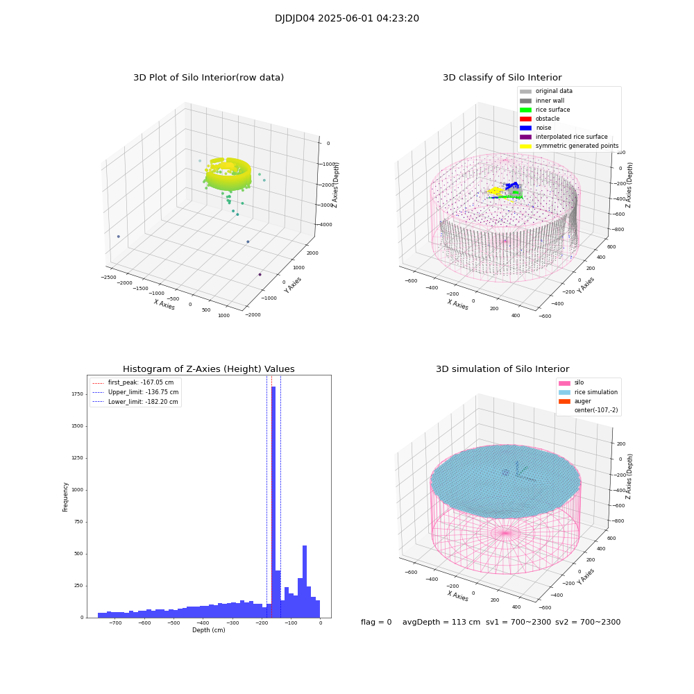 lidar visual vms_img