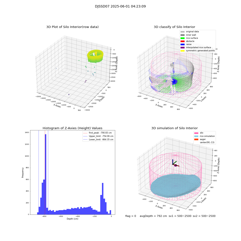 lidar visual vms_img