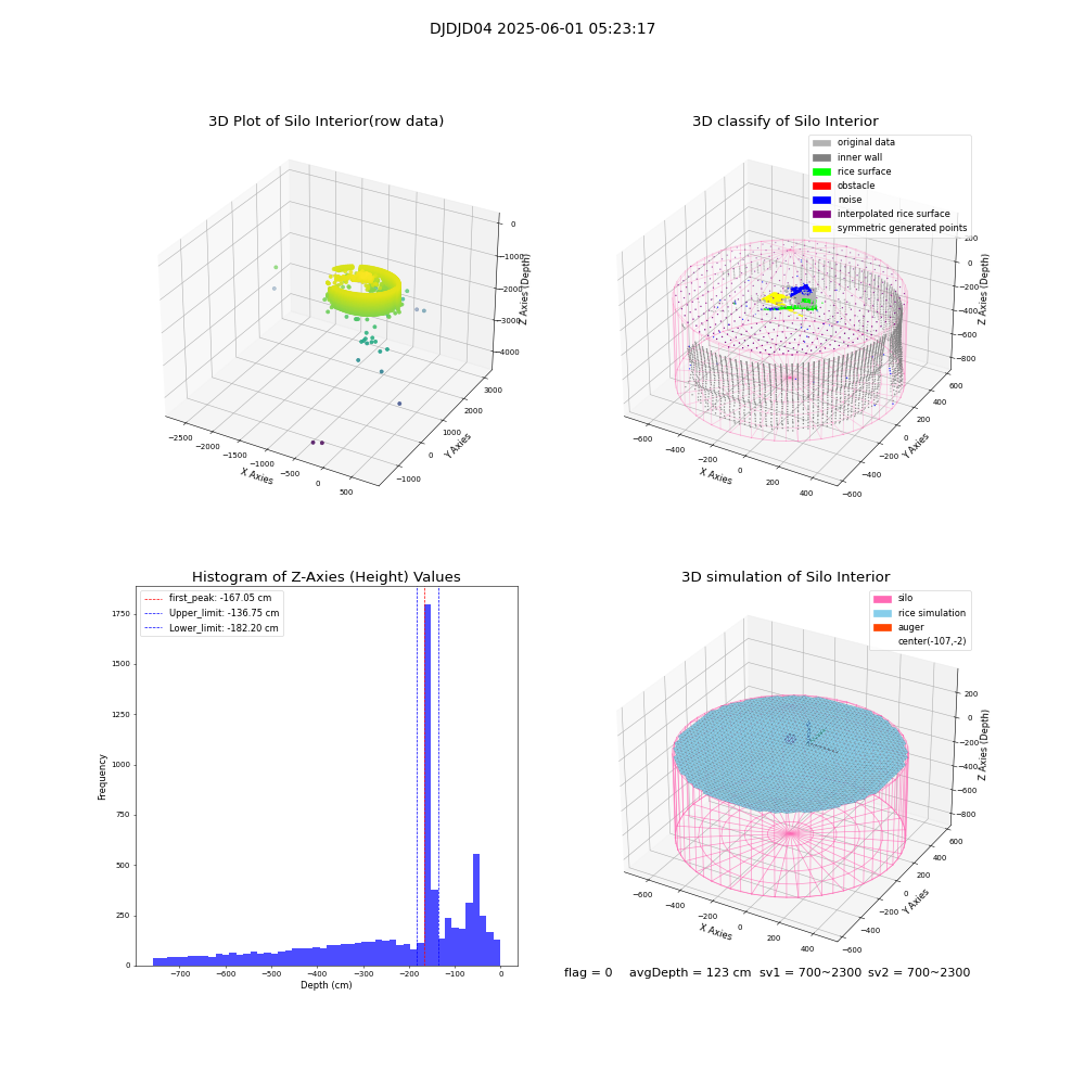 lidar visual vms_img