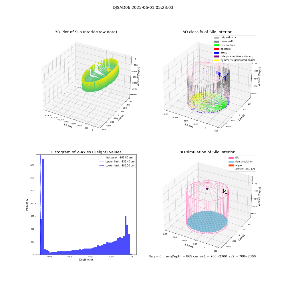 lidar visual vms_img