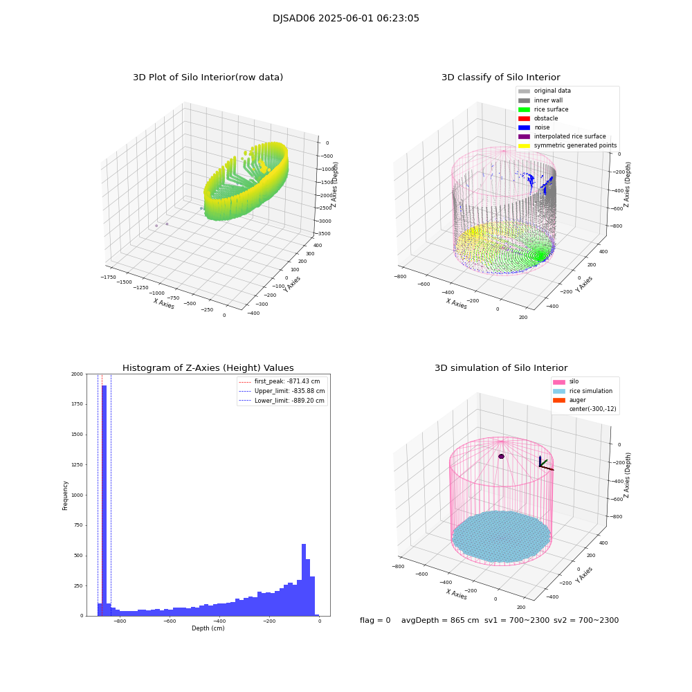 lidar visual vms_img