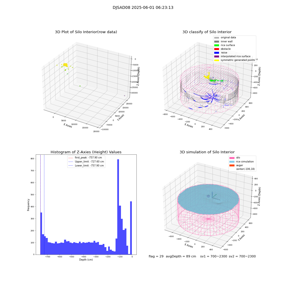 lidar visual vms_img