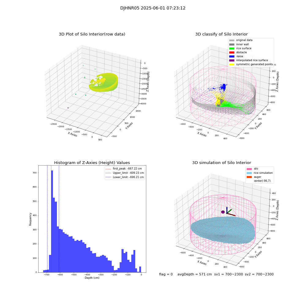 lidar visual vms_img