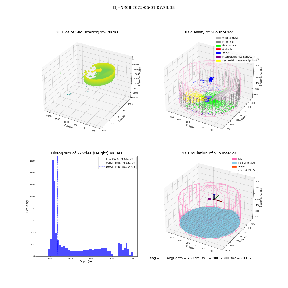 lidar visual vms_img