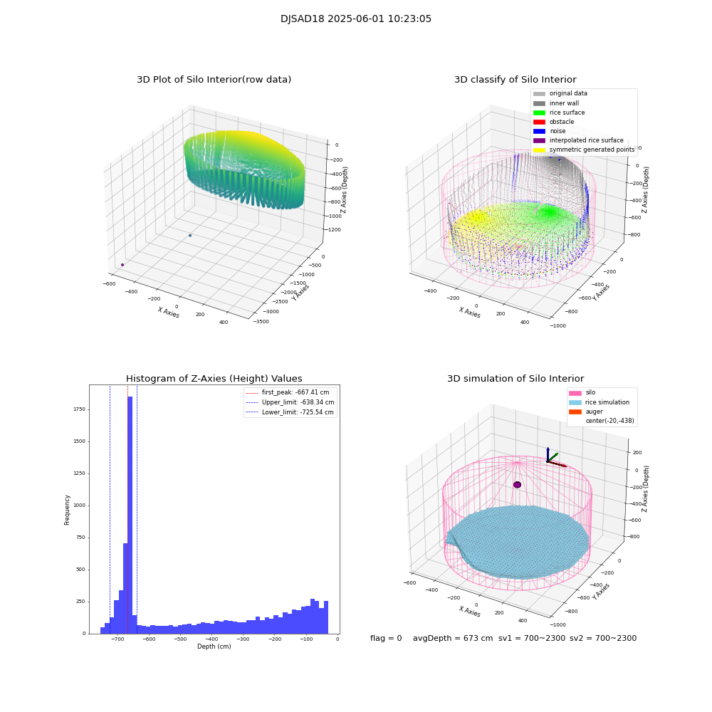 lidar visual vms_img