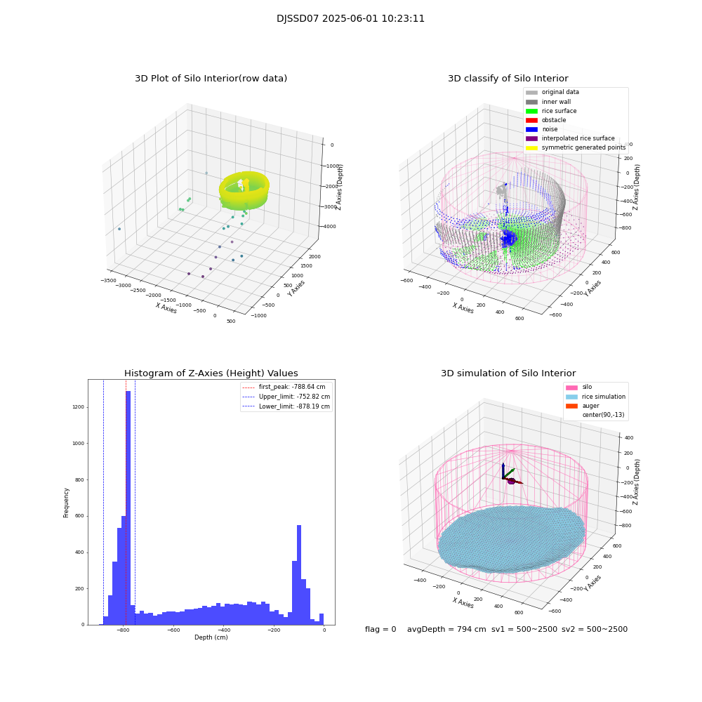 lidar visual vms_img