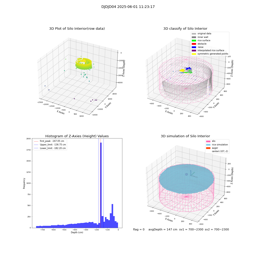 lidar visual vms_img