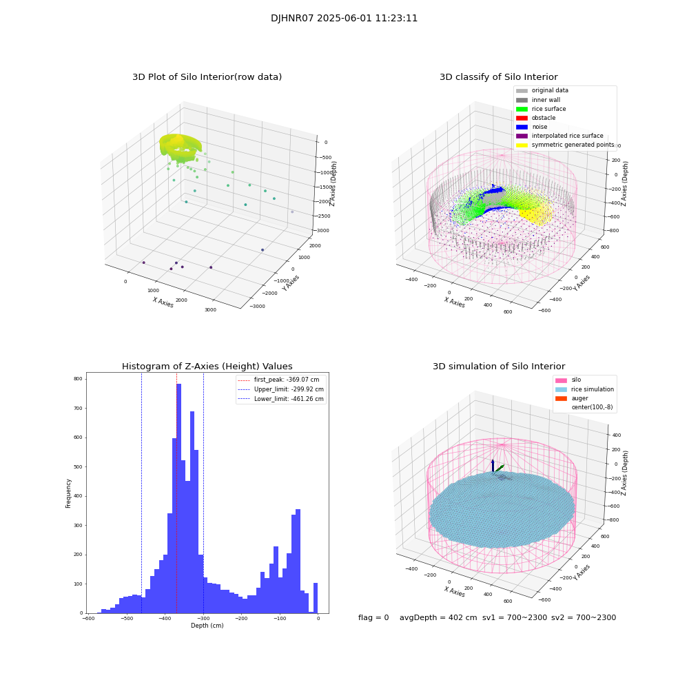 lidar visual vms_img