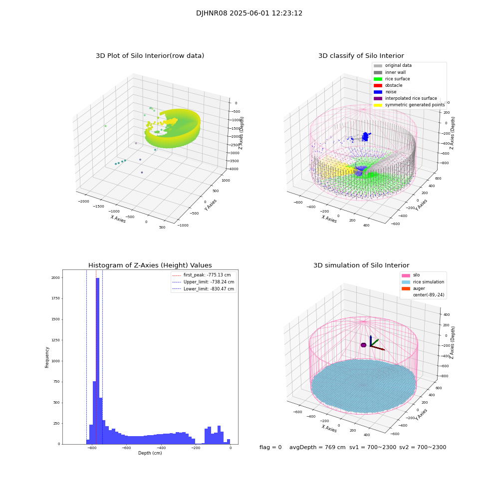 lidar visual vms_img