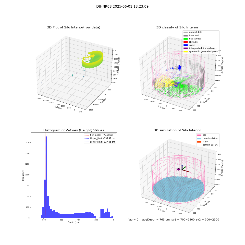 lidar visual vms_img