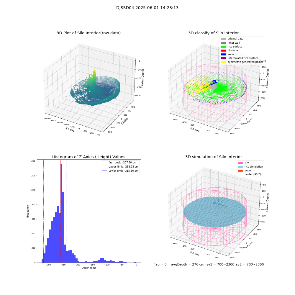 lidar visual vms_img