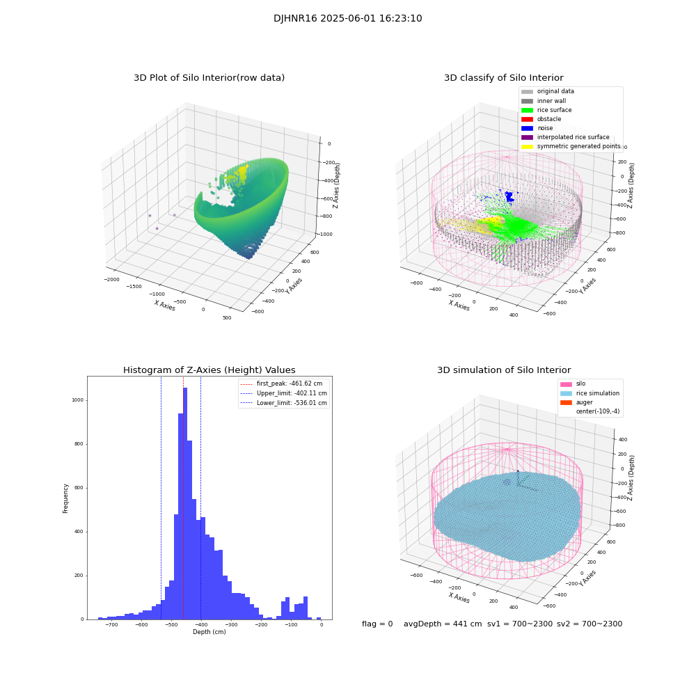 lidar visual vms_img