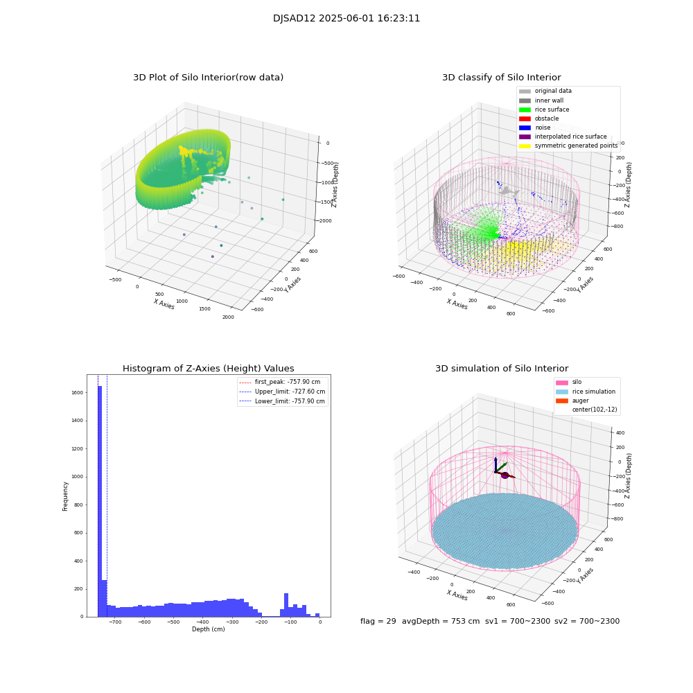 lidar visual vms_img