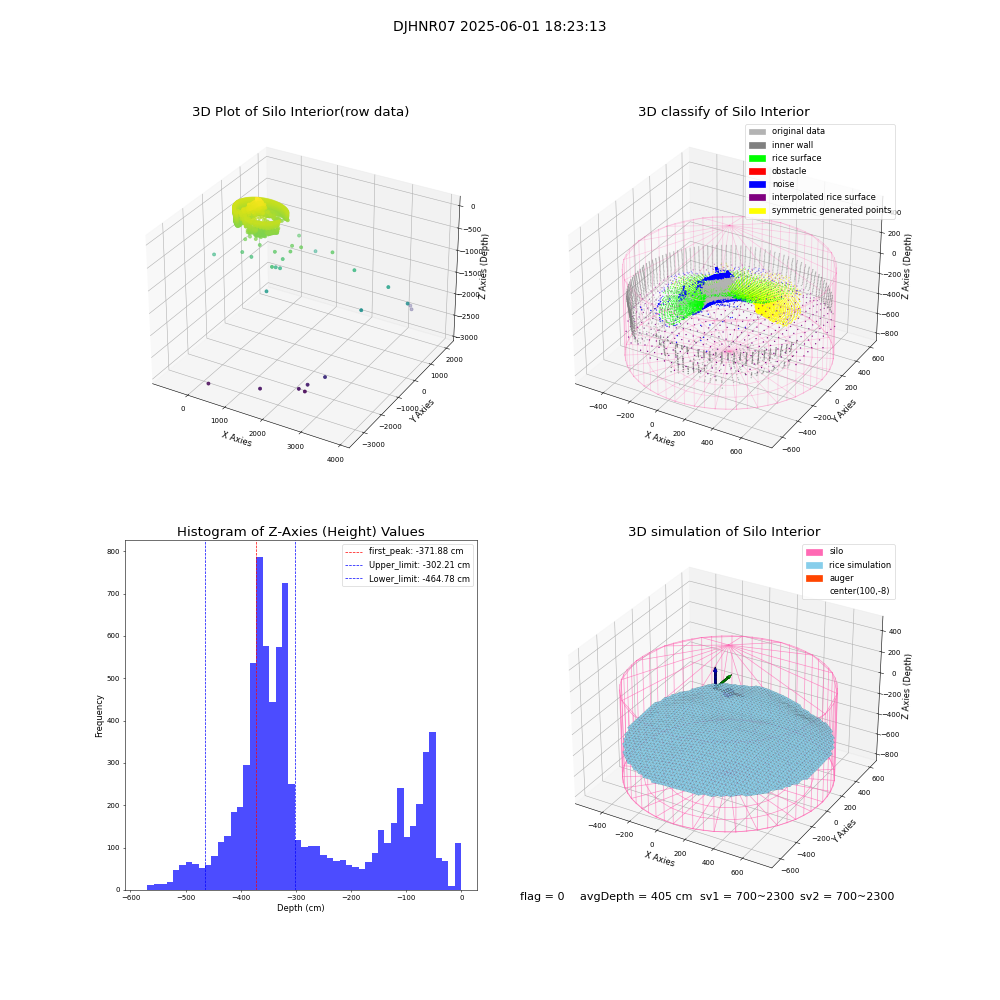 lidar visual vms_img