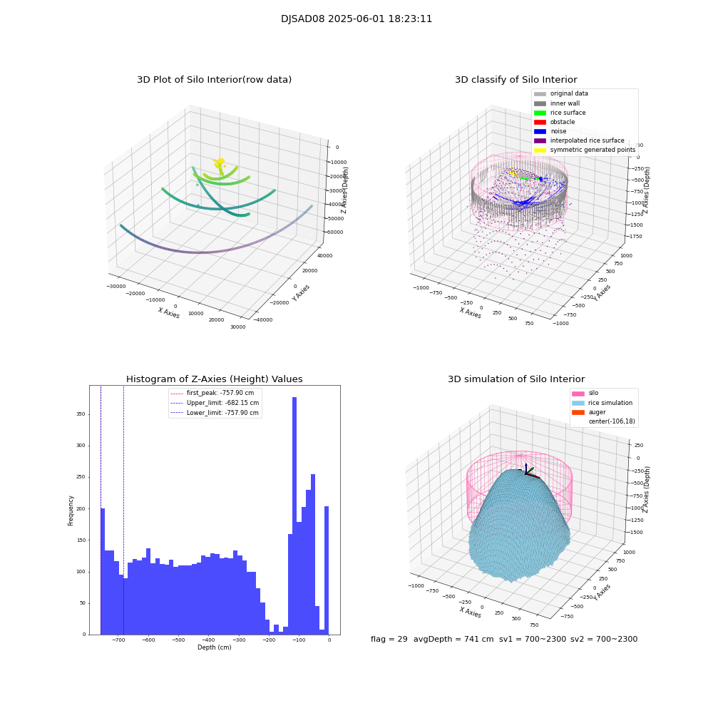 lidar visual vms_img