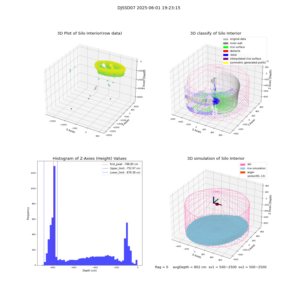 lidar visual vms_img