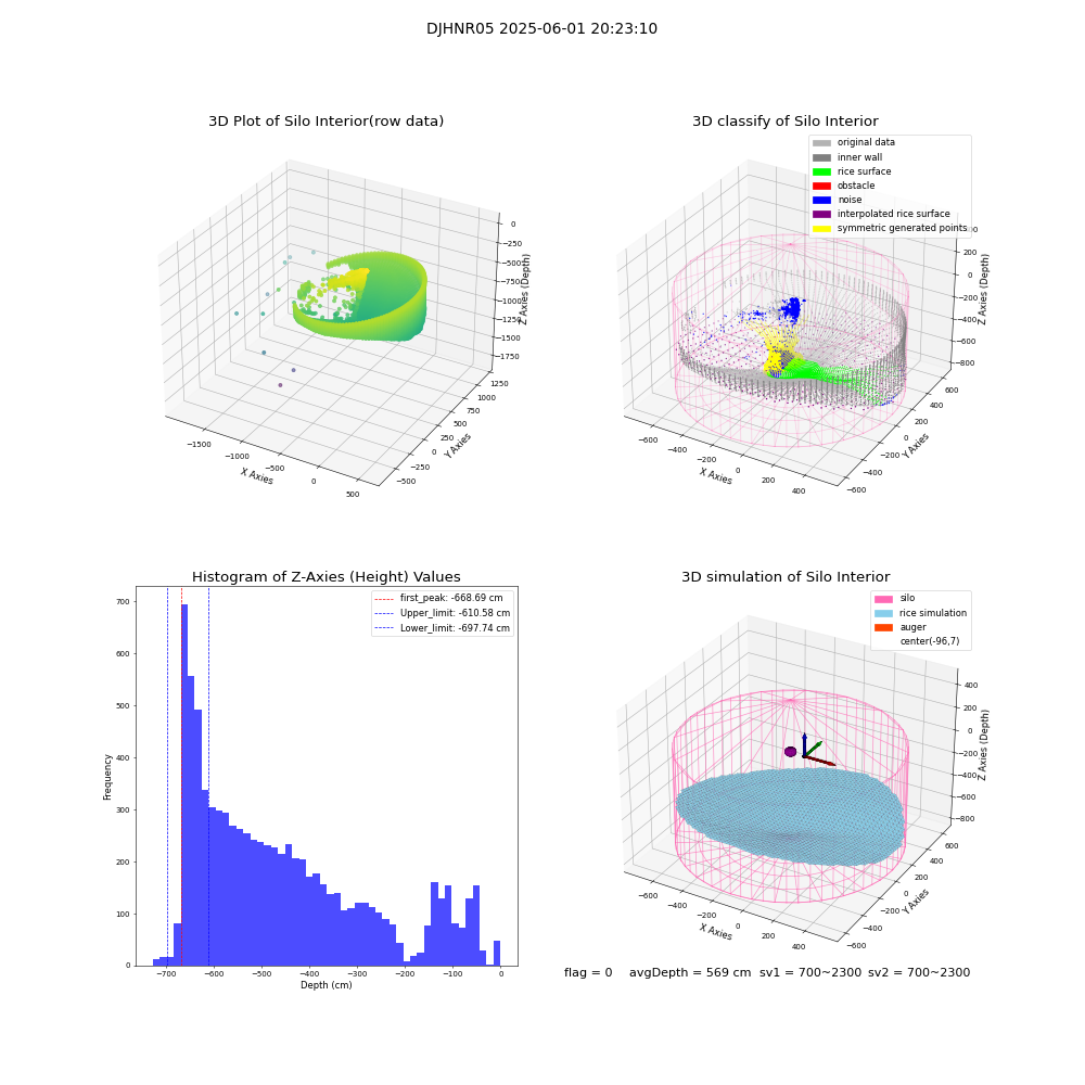 lidar visual vms_img